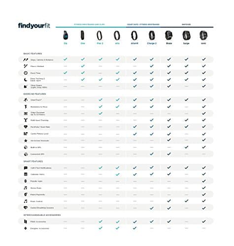 Fitbit Blaze Test Fitness Uhr Blaze, schwarz, L - 10